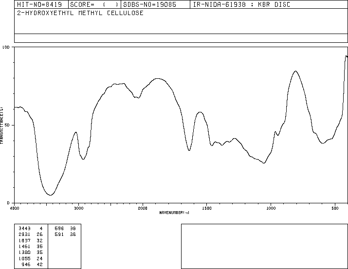 Methyl 2-hydroxyethyl cellulose(9032-42-2) IR1