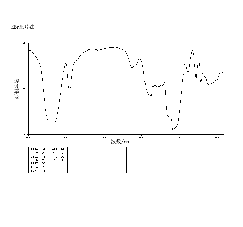 Methyl 2-hydroxyethyl cellulose(9032-42-2) IR1
