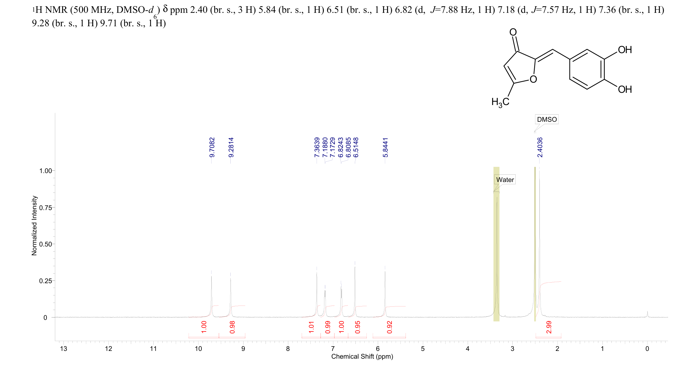 Inotilone(906366-79-8) <sup>1</sup>H NMR