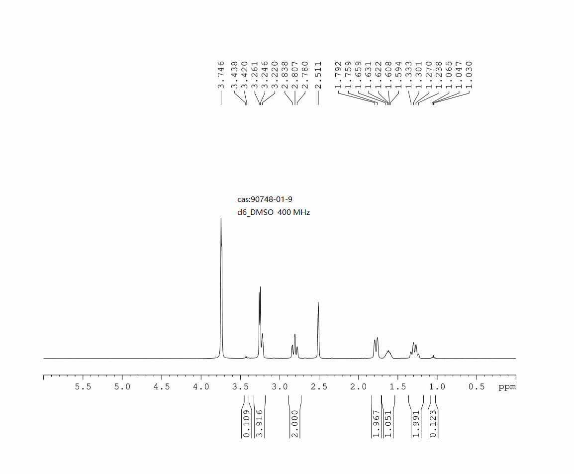4-HYDROXYMETHYL-PIPERIDINE HCL(90748-01-9) <sup>1</sup>H NMR