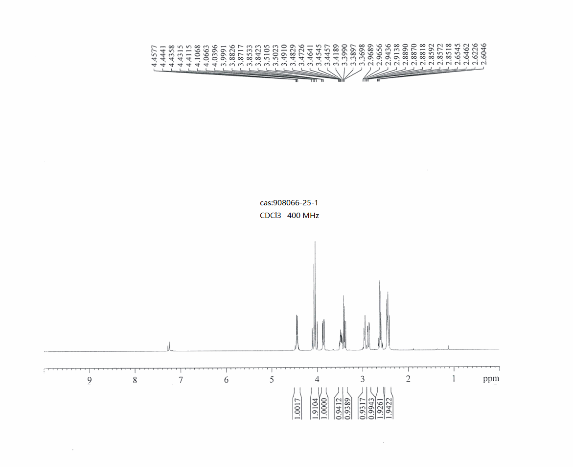Pyrazino[2,1-c][1,4]oxazin-4(3H)-one,  hexahydro-(908066-25-1) <sup>1</sup>H NMR