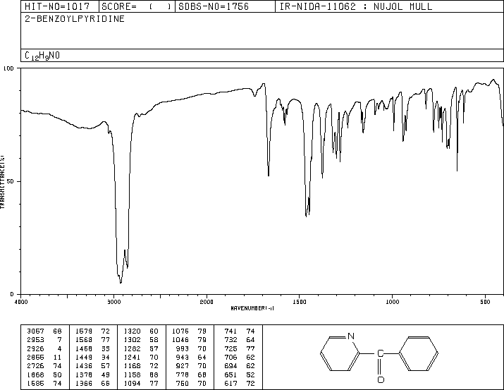 2-Benzoylpyridine(91-02-1) IR1