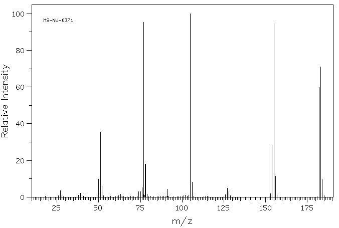 2-Benzoylpyridine(91-02-1) IR1