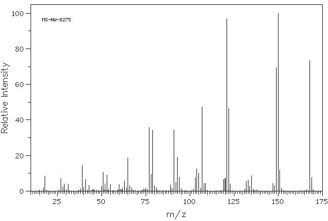 2,6-Bis(hydroxymethyl)-p-cresol(91-04-3) <sup>1</sup>H NMR