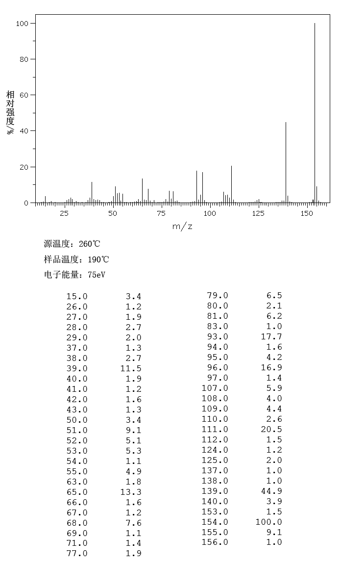 图谱