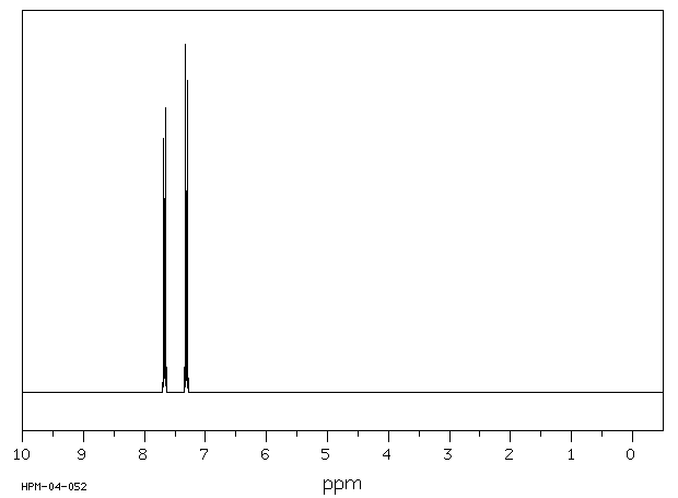 H Nmr Value Chart