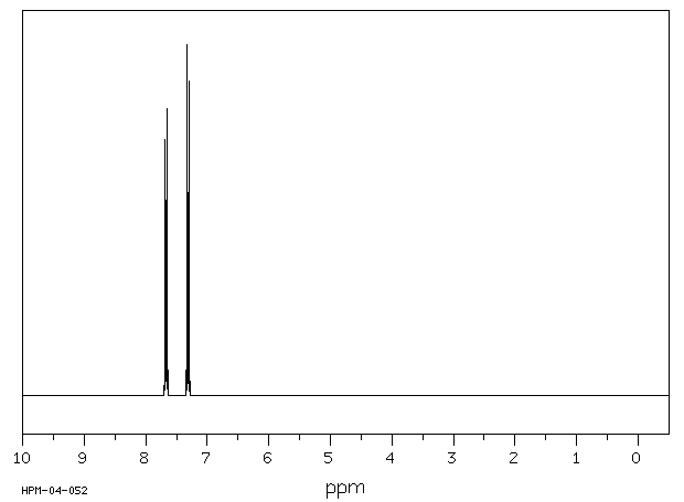 Nmr Delta Values Chart