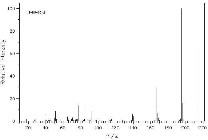 N-Phenylanthranilic acid(91-40-7) MS