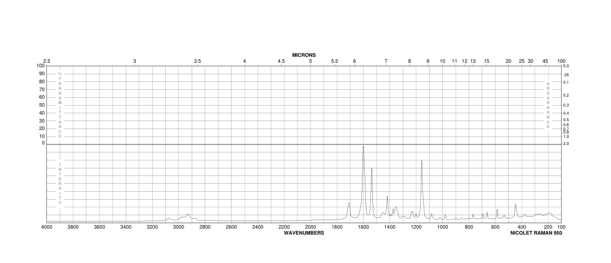 7-Diethylamino-4-methylcoumarin(91-44-1) <sup>1</sup>H NMR