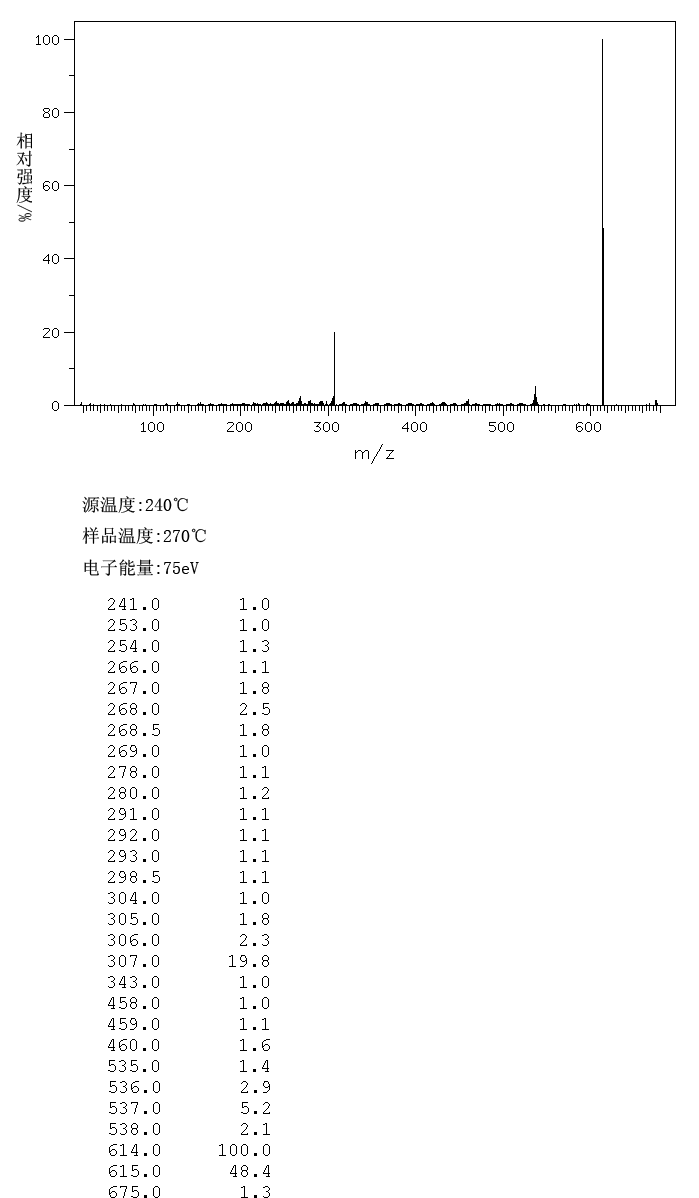 图谱