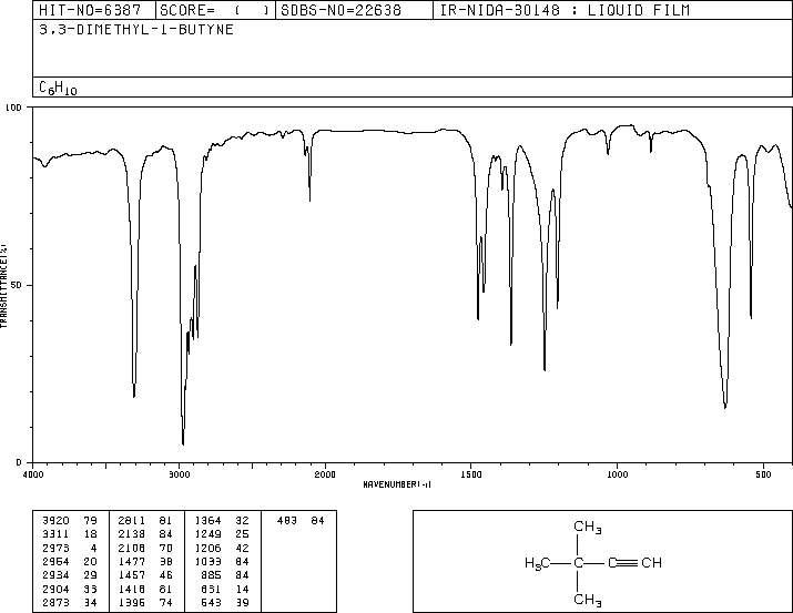 3,3-Dimethyl-1-butyne(917-92-0) IR1