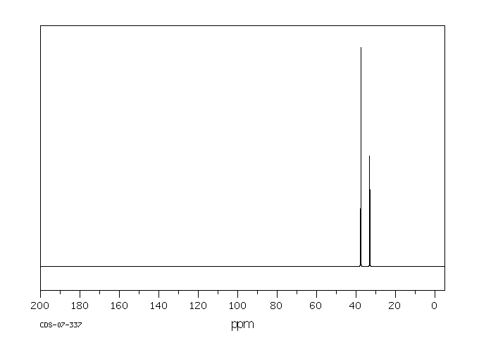 N,N-Dimethyl methanesulfonamide(918-05-8) IR2