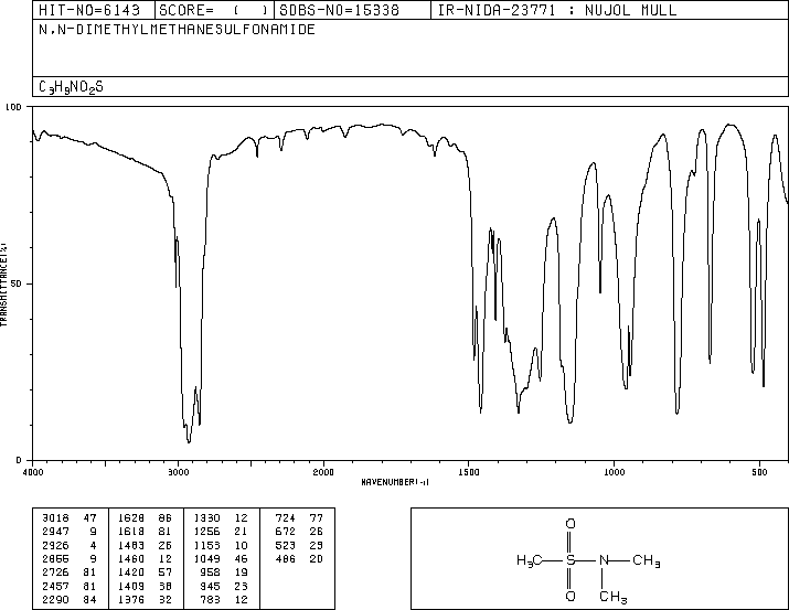 N,N-Dimethyl methanesulfonamide(918-05-8) IR2