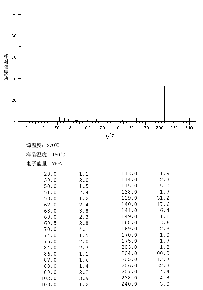 图谱