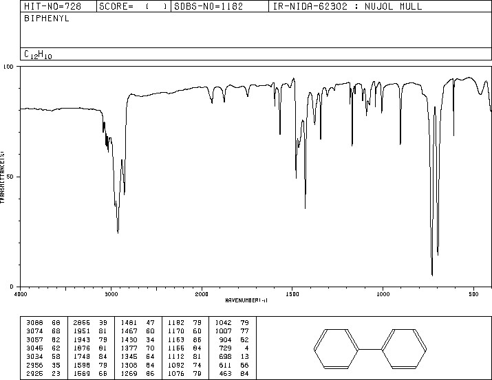 Biphenyl(92-52-4) ESR