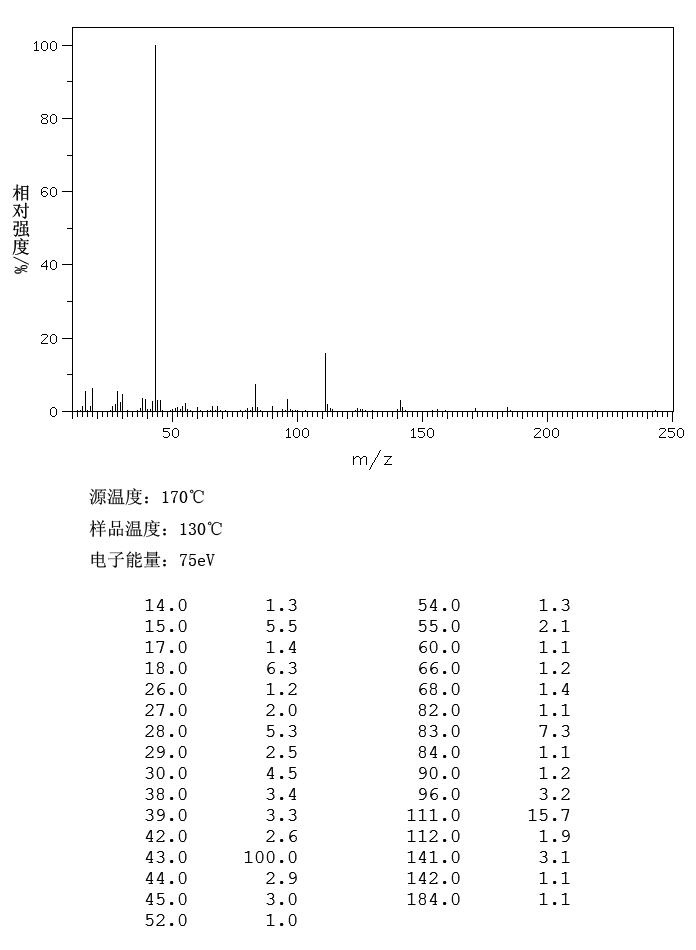 图谱