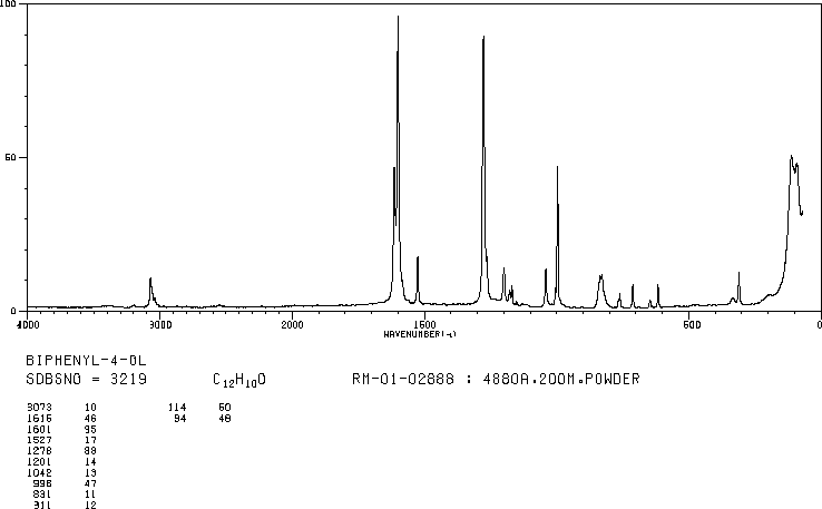 4-Phenylphenol(92-69-3) <sup>1</sup>H NMR