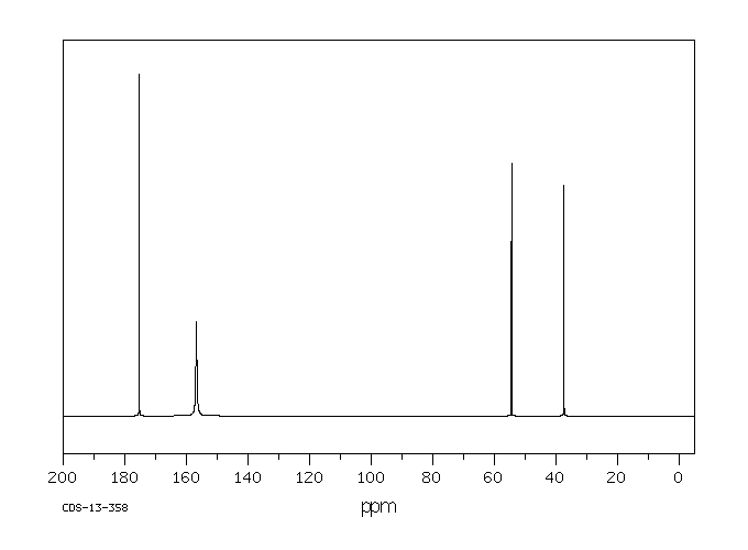 Creatine phosphate disodium salt(922-32-7) <sup>13</sup>C NMR