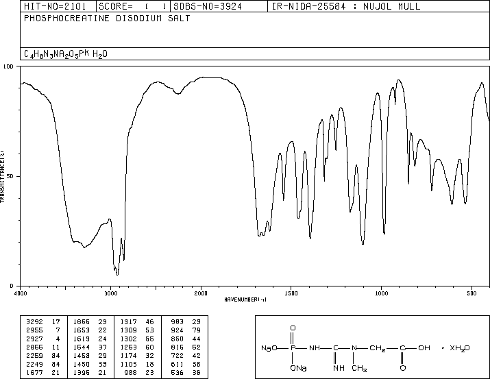 Creatine phosphate disodium salt(922-32-7) <sup>13</sup>C NMR
