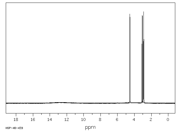 BROMOSUCCINIC ACID(923-06-8) Raman