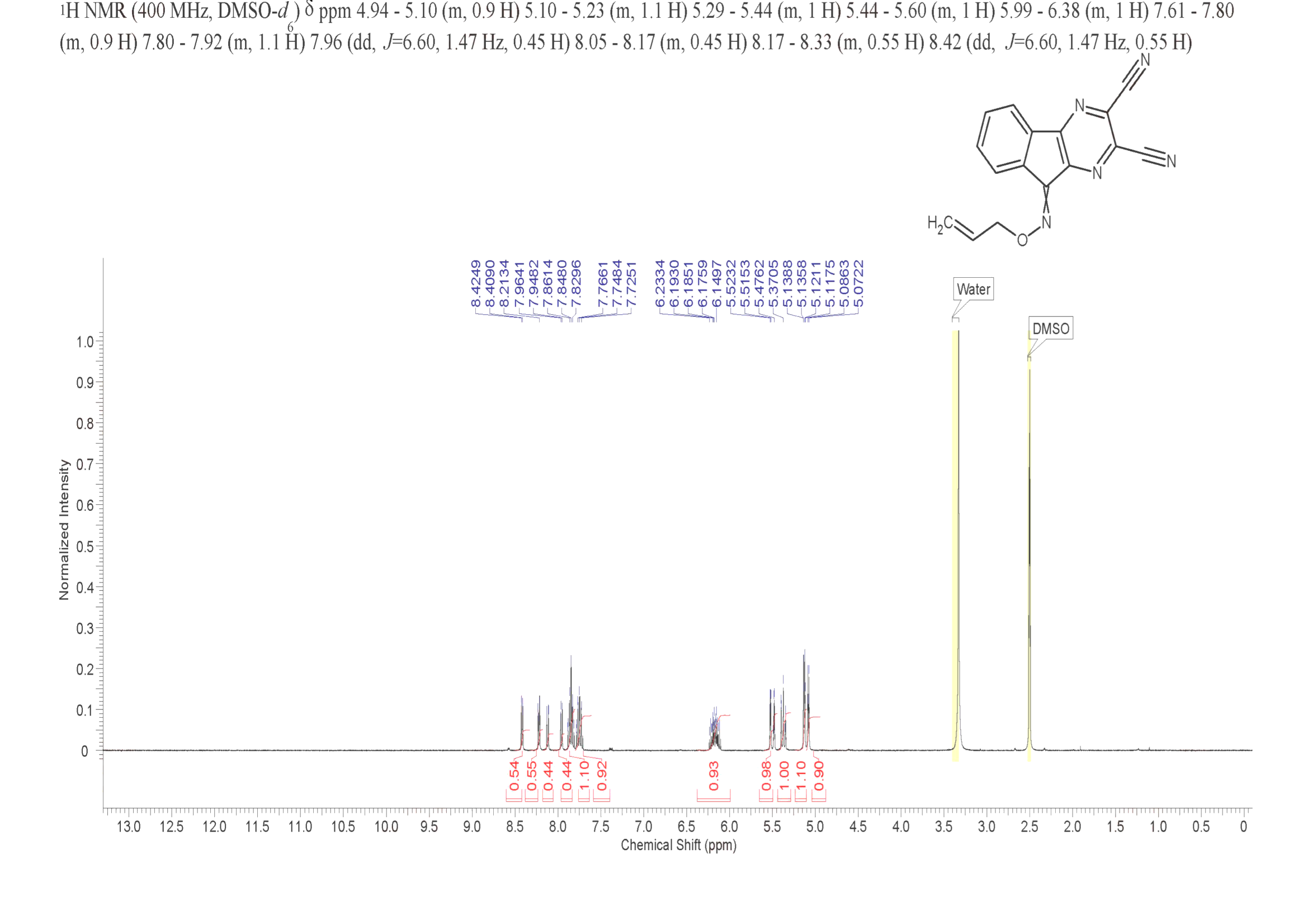 9H-INDENO[1,2-B]PYRAZINE-2,3-DICARBONITRILE, 9-[(2-PROPEN-1-YLOXY)IMINO]-(924296-17-3) <sup>1</sup>H NMR