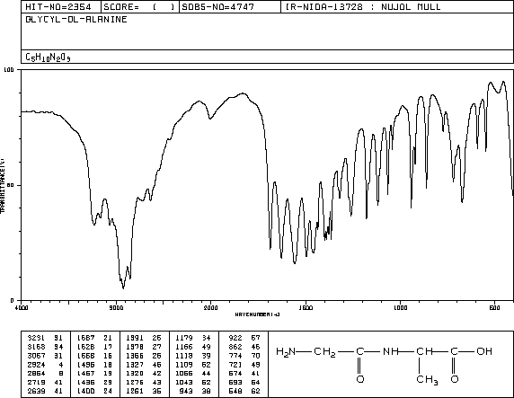 GLYCYL-DL-ALANINE(926-77-2) MS