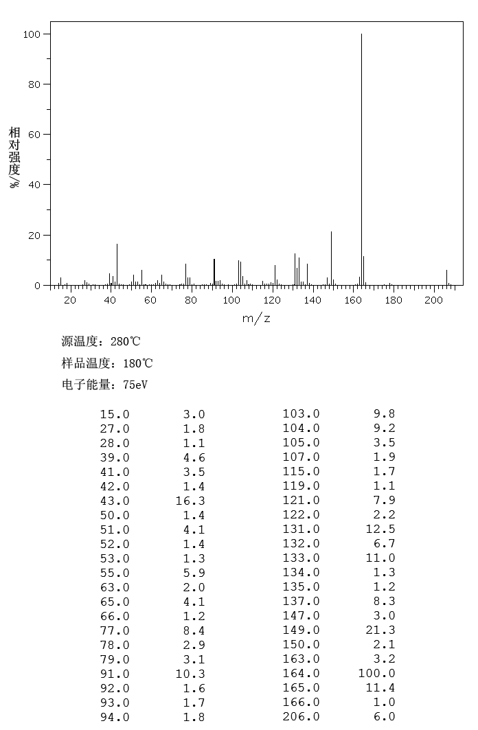 EUGENOL ACETATE(93-28-7) <sup>1</sup>H NMR