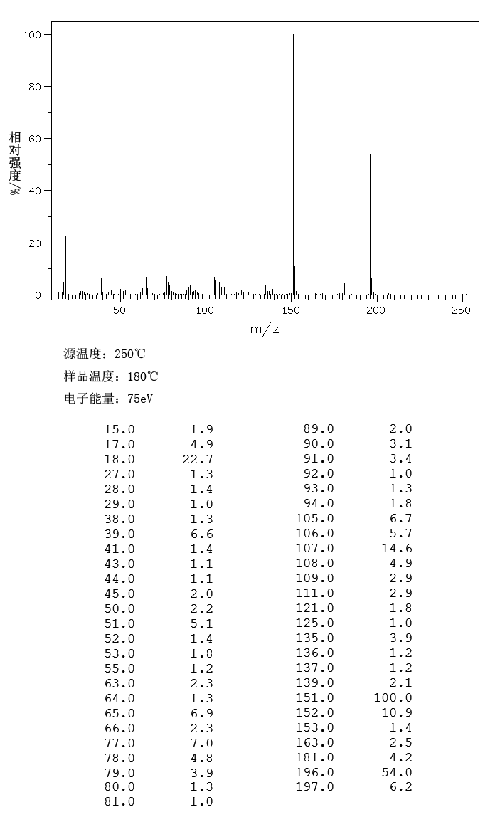 图谱