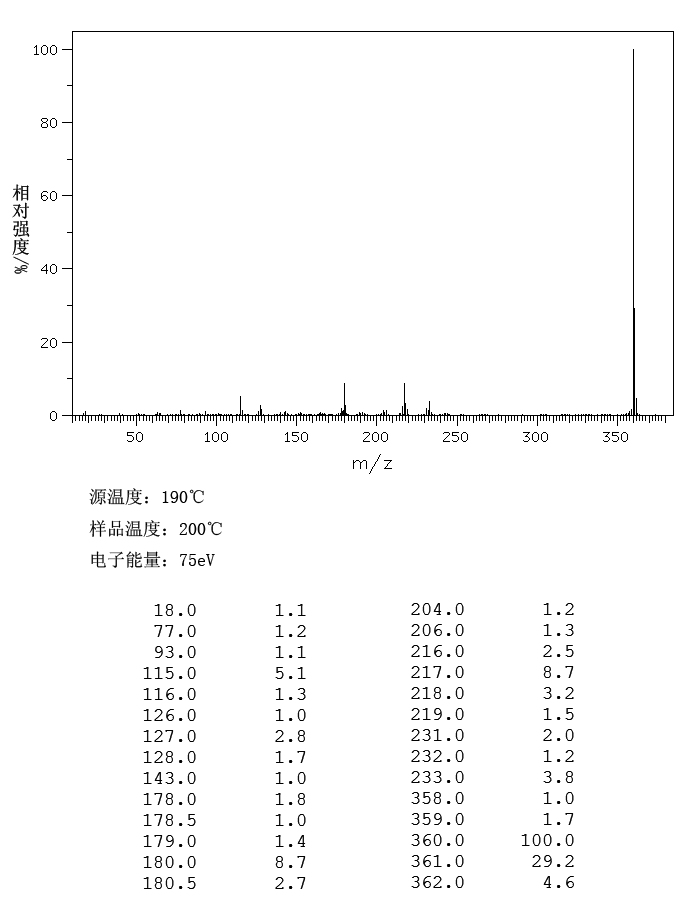 图谱