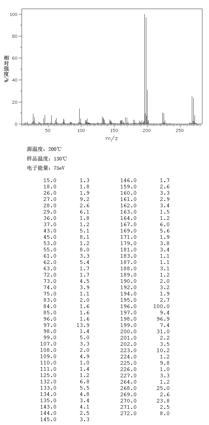 图谱