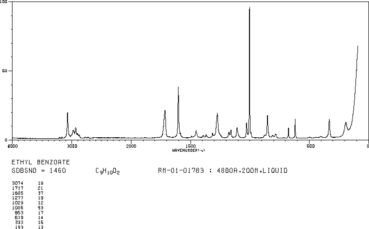 Ethyl Benzoate93 89 0 1h Nmr Spectrum