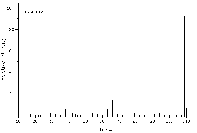 2-Picoline-N-oxide(931-19-1) <sup>1</sup>H NMR