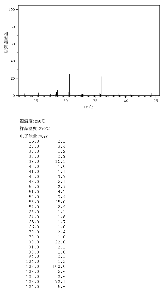 图谱