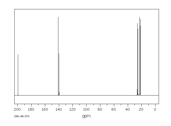 1-ACETYL-1-CYCLOHEXENE(932-66-1) <sup>13</sup>C NMR