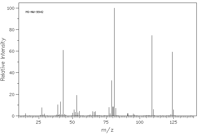 1-ACETYL-1-CYCLOHEXENE(932-66-1) <sup>1</sup>H NMR
