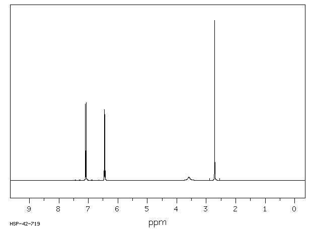 4-Chloro-N-methylaniline(932-96-7) Raman