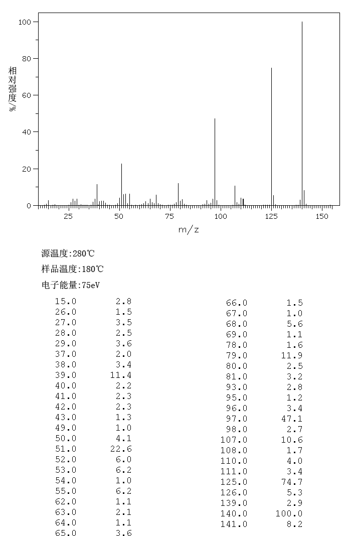 图谱