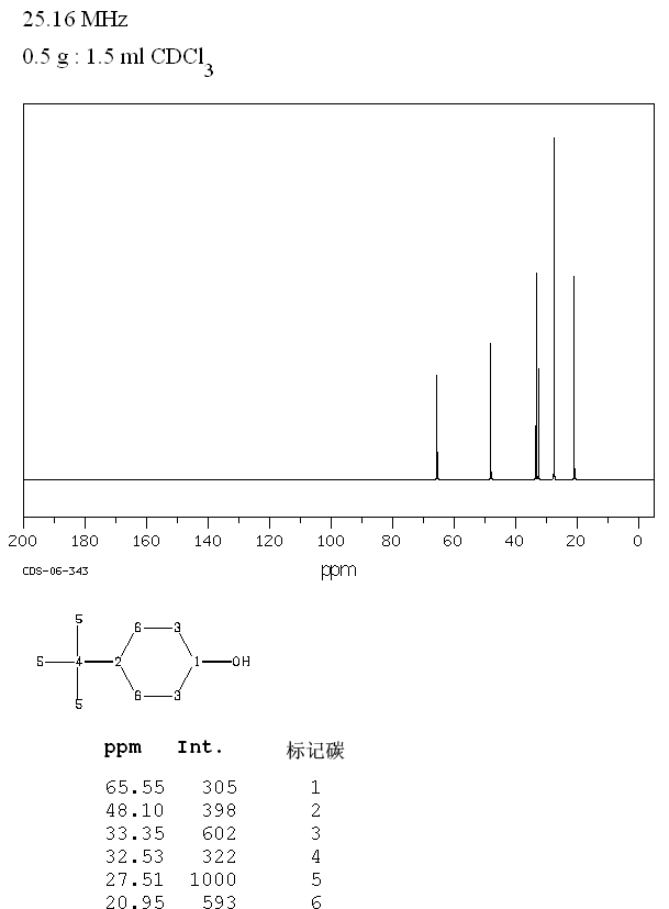 CIS-4-TERT-BUTYLCYCLOHEXANOL(937-05-3) IR1