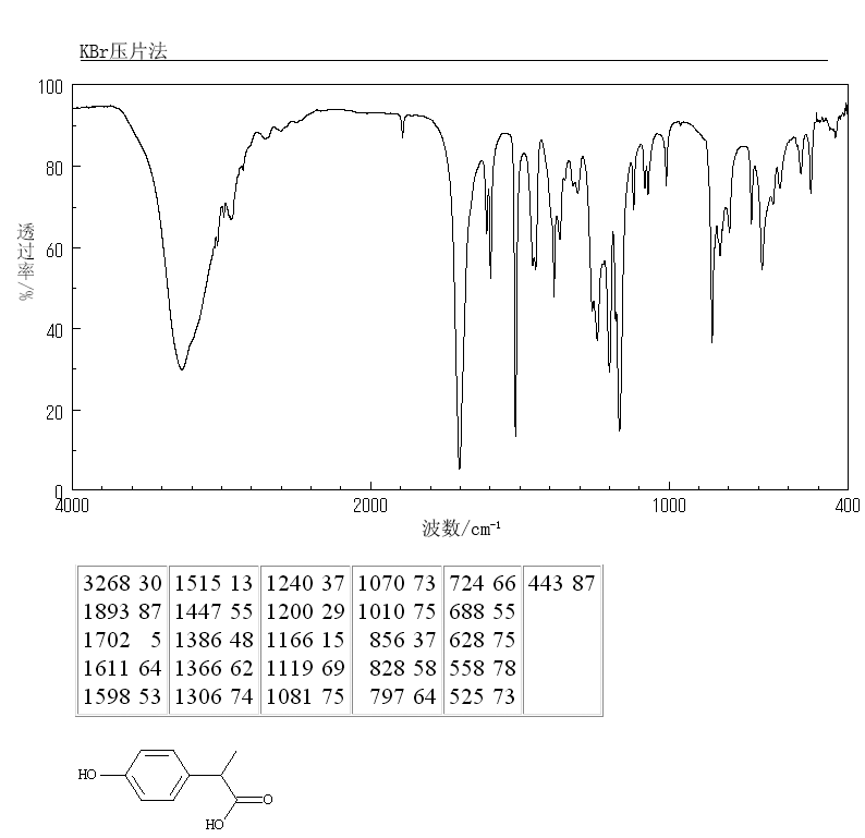 2-(4-HYDROXYPHENYL)PROPIONIC ACID(938-96-5) <sup>1</sup>H NMR