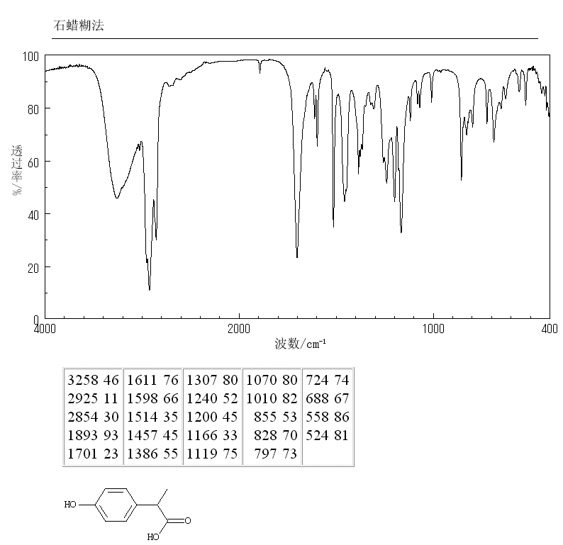 2-(4-HYDROXYPHENYL)PROPIONIC ACID(938-96-5) <sup>1</sup>H NMR