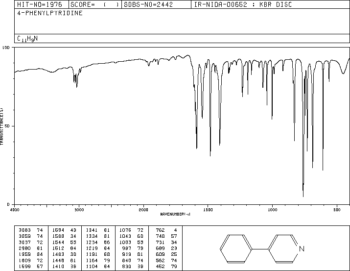 4-Phenylpyridine(939-23-1) IR1