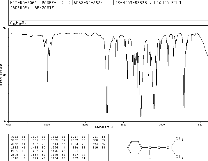 Isopropyl Benzoate(939-48-0) MS