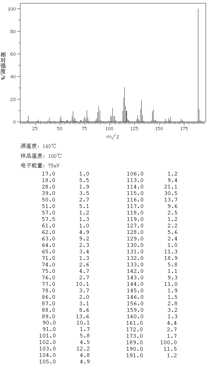 图谱