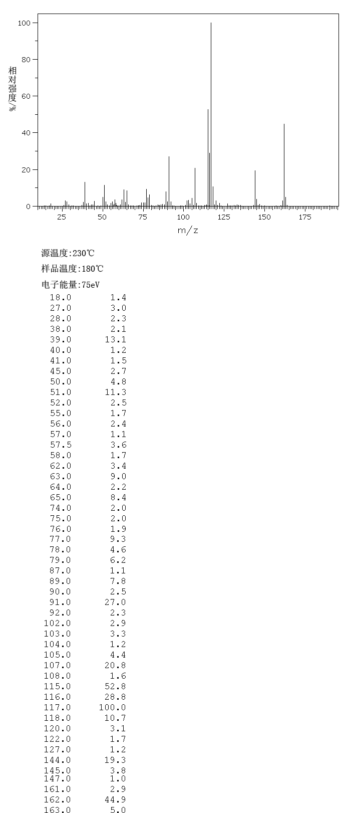 TRANS-2-PHENYL-1-CYCLOPROPANECARBOXYLIC ACID(939-90-2) IR1