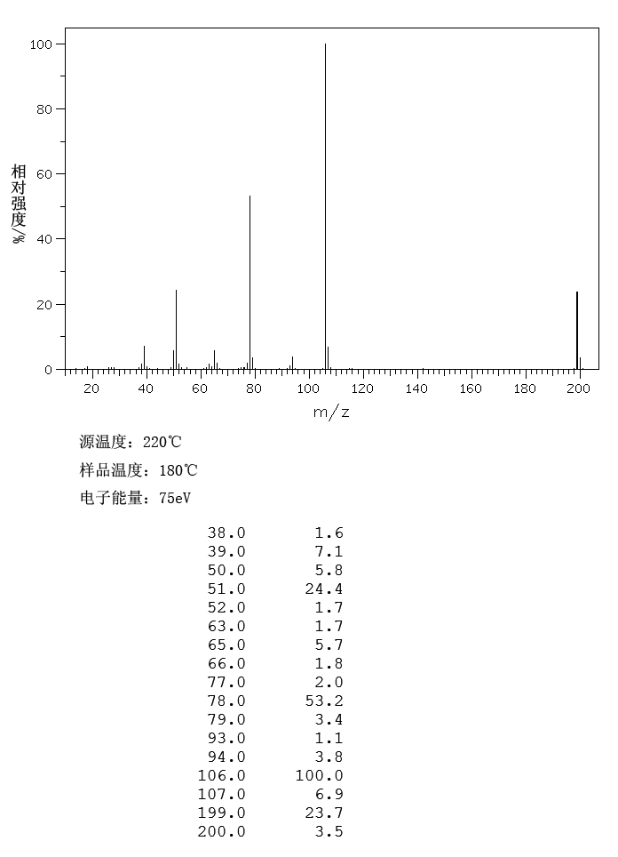 图谱