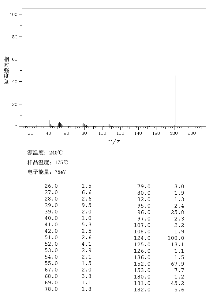 图谱