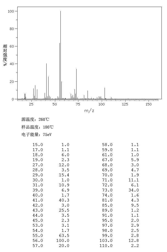 2-Ethyl-1,3-hexanediol(94-96-2) MS