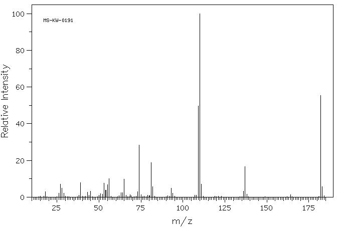 (R)-(+)-2-(4-Hydroxyphenoxy)propionic acid(94050-90-5) MS