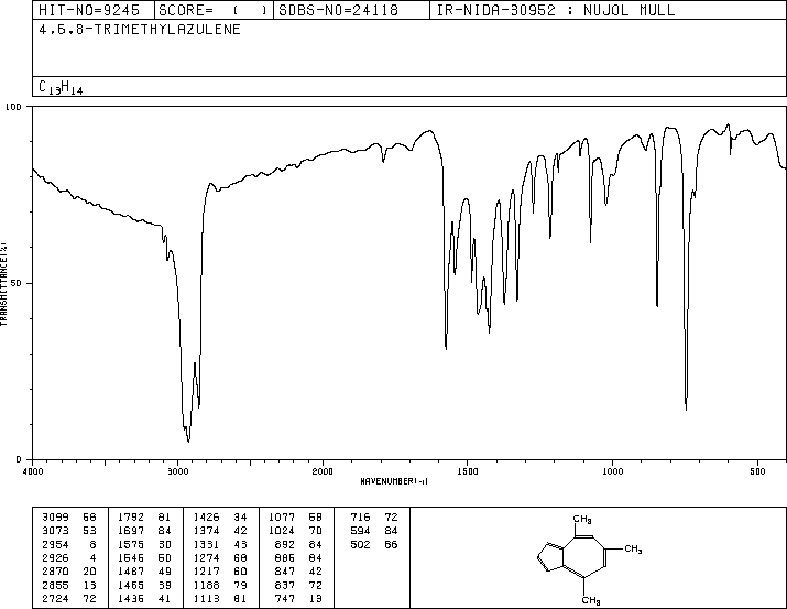4,6,8-TRIMETHYLAZULENE(941-81-1) IR2