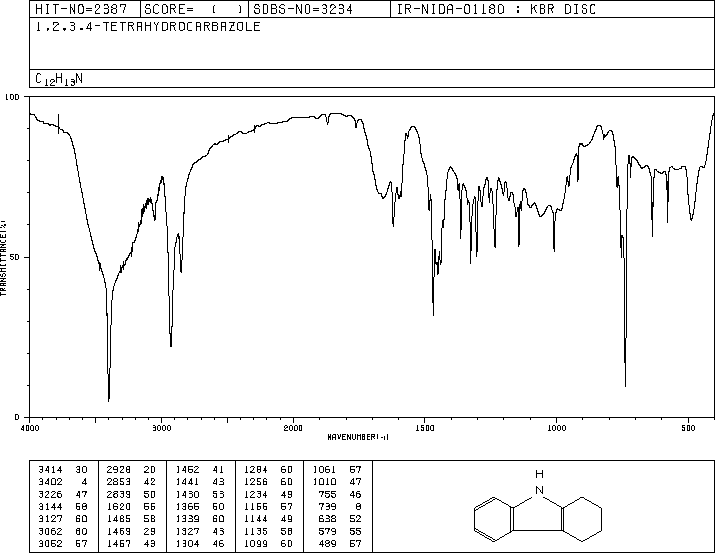 1,2,3,4-Tetrahydrocarbazole(942-01-8) Raman